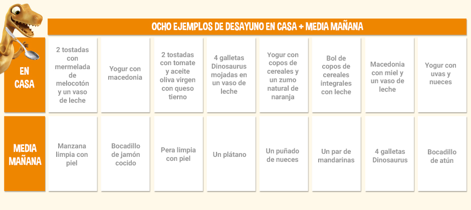 Dinoconsejos_ejemplos de desayuno en casa y media mañana