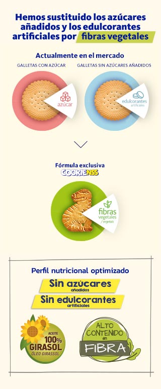 grafico-cookienss-sm