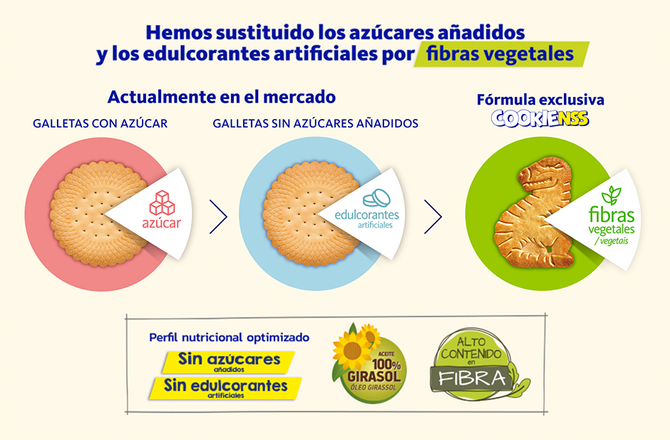 grafico-cookienss